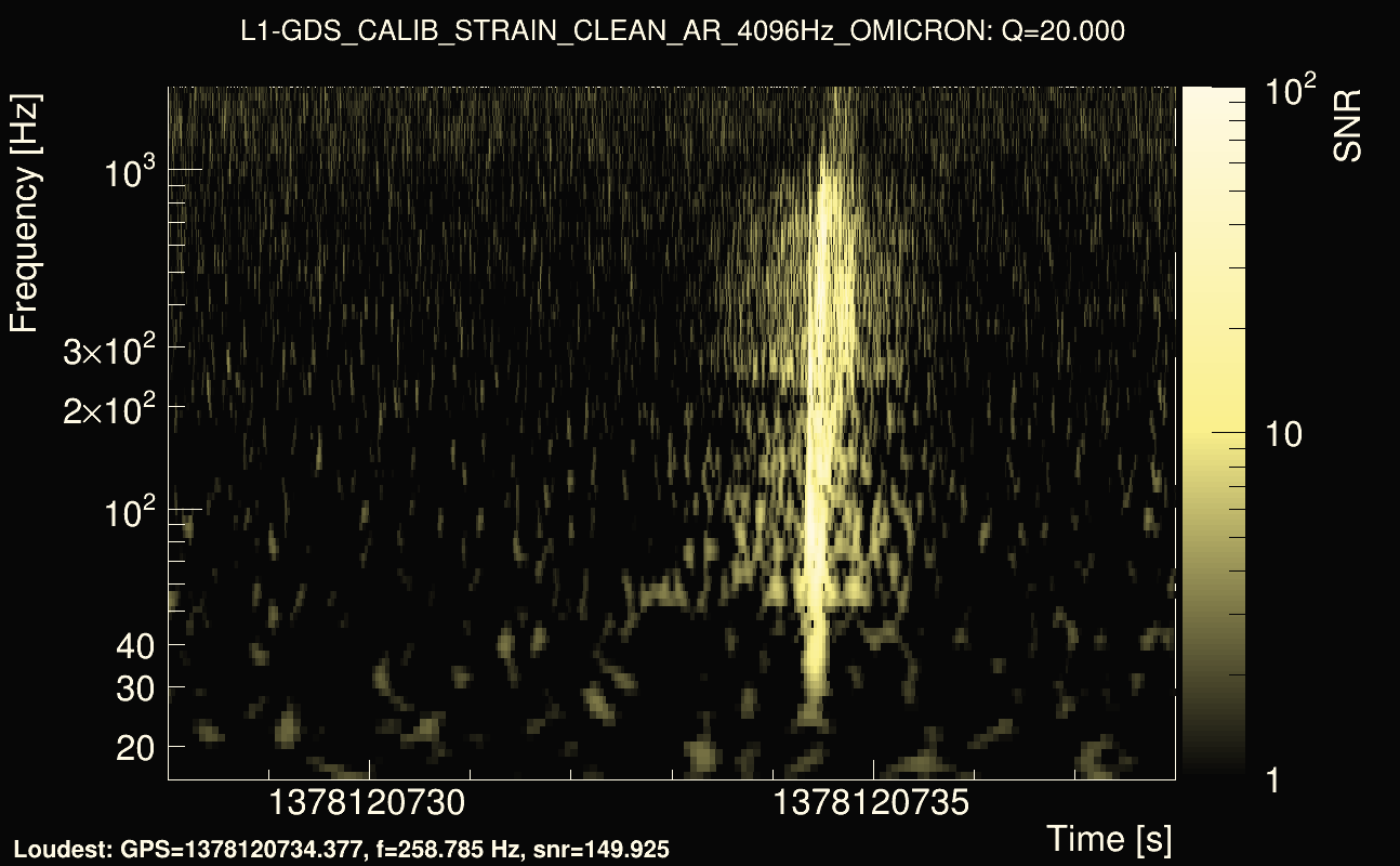 Omicron map Q2, det1, 1378120733