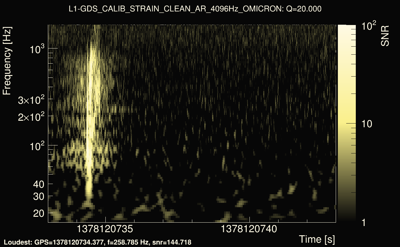 Omicron map Q2, det1, 1378120738