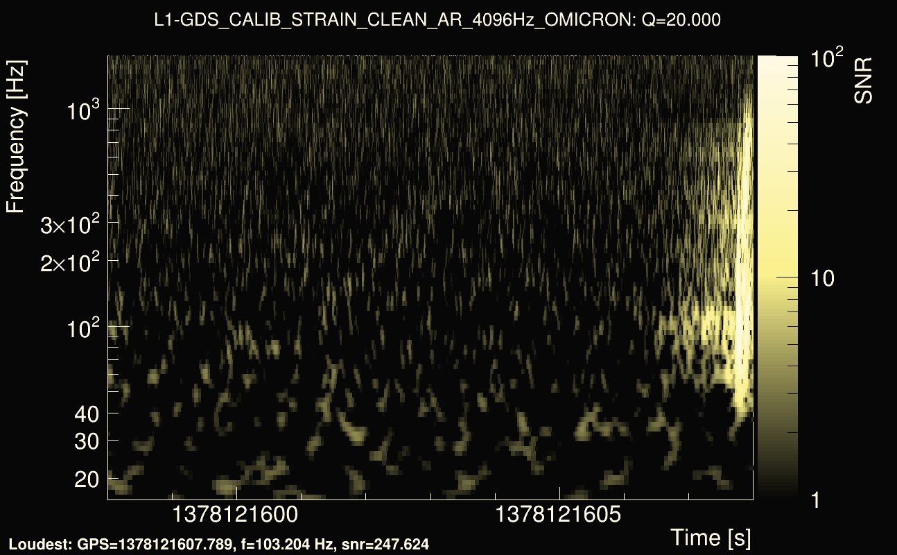 Omicron map Q2, det1, 1378121603