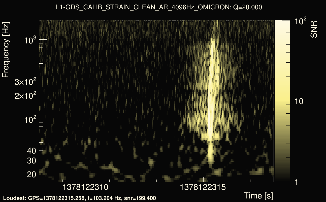 Omicron map Q2, det1, 1378122313