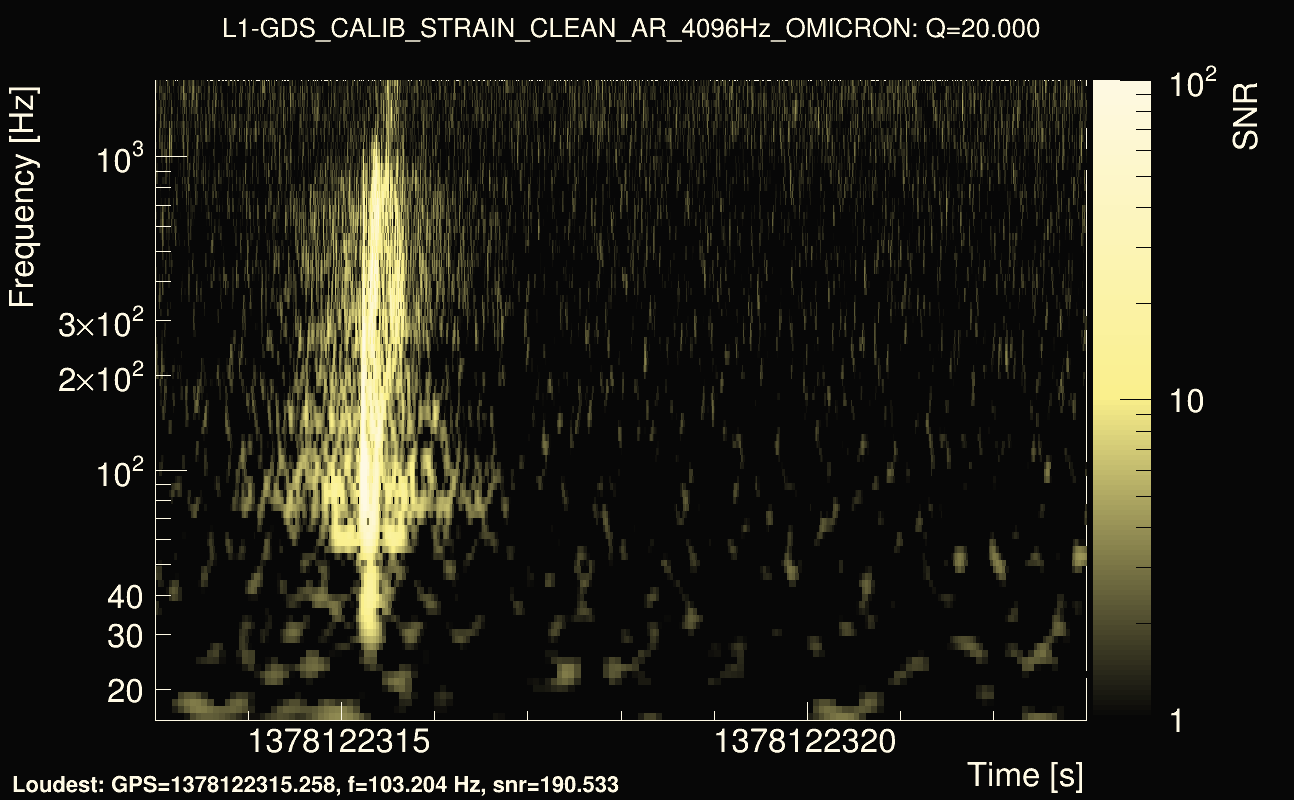 Omicron map Q2, det1, 1378122318