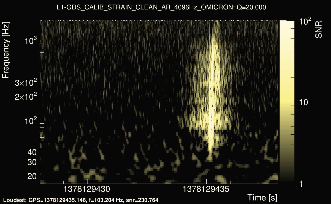 Omicron map Q2, det1, 1378129433