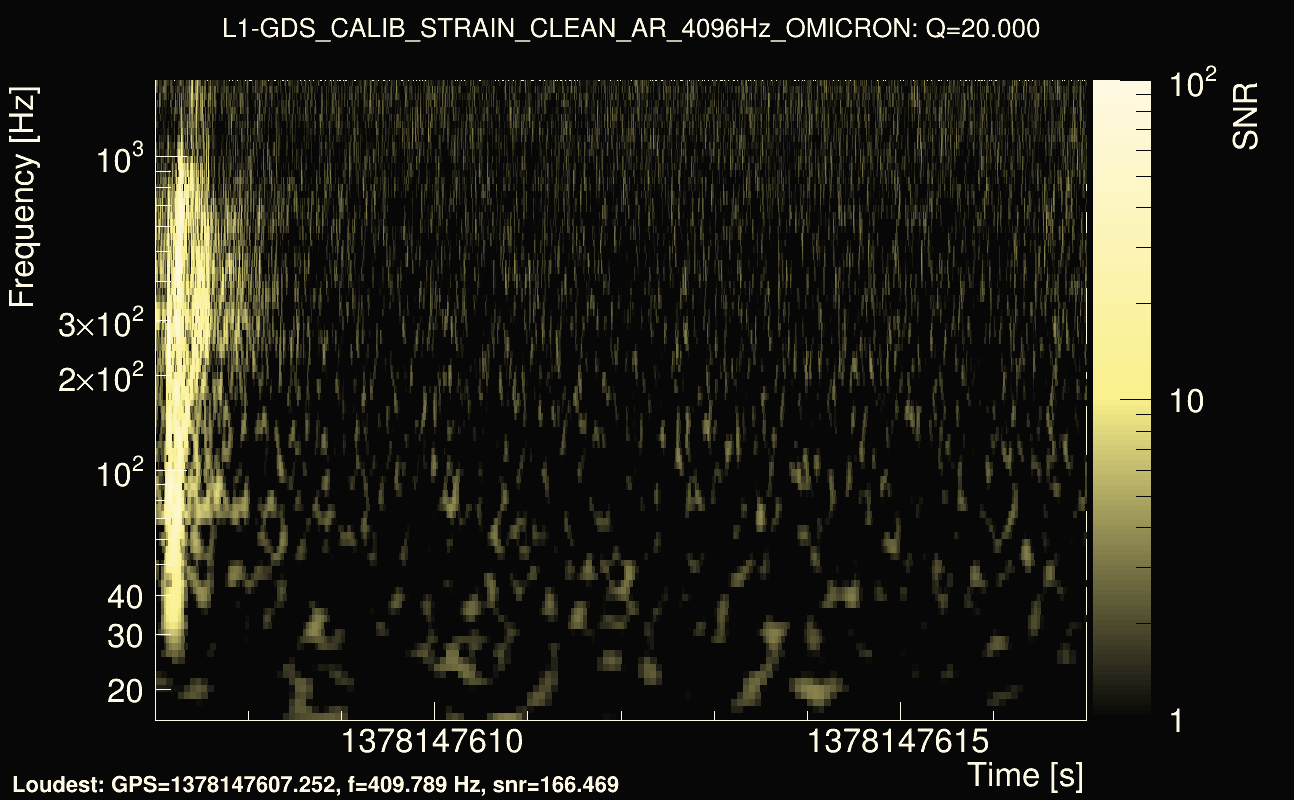 Omicron map Q2, det1, 1378147612