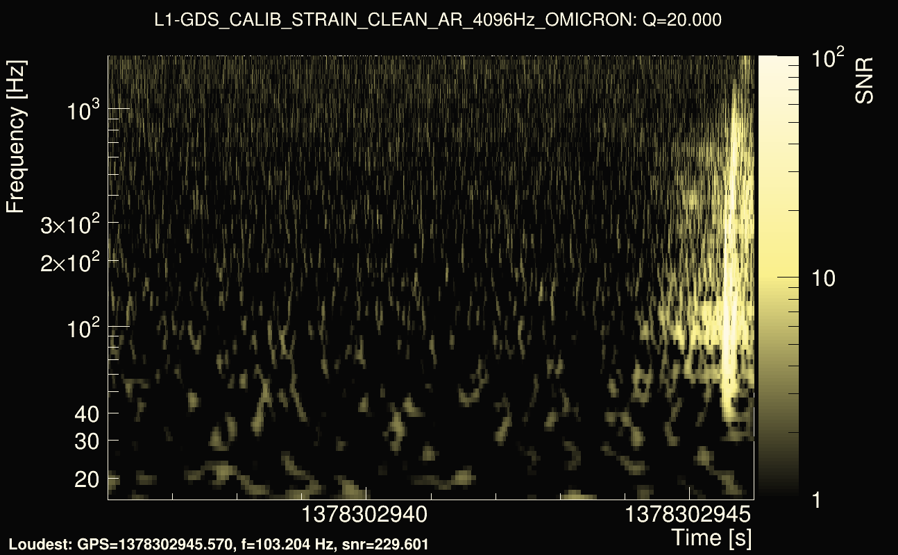 Omicron map Q2, det1, 1378302941