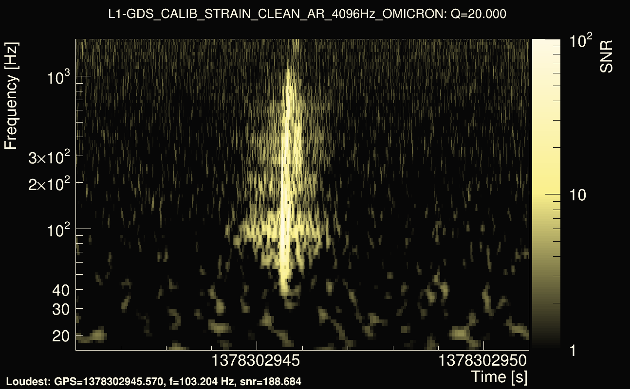 Omicron map Q2, det1, 1378302946