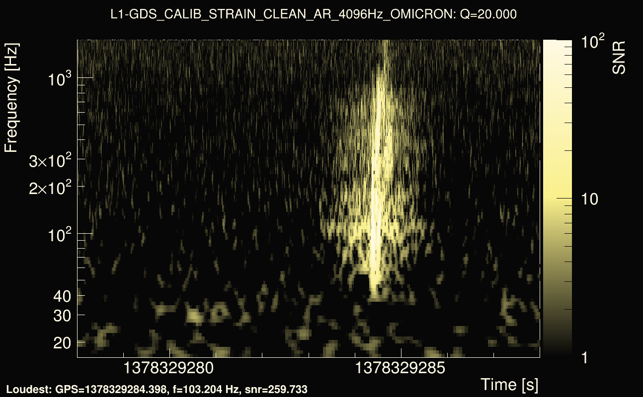 Omicron map Q2, det1, 1378329283