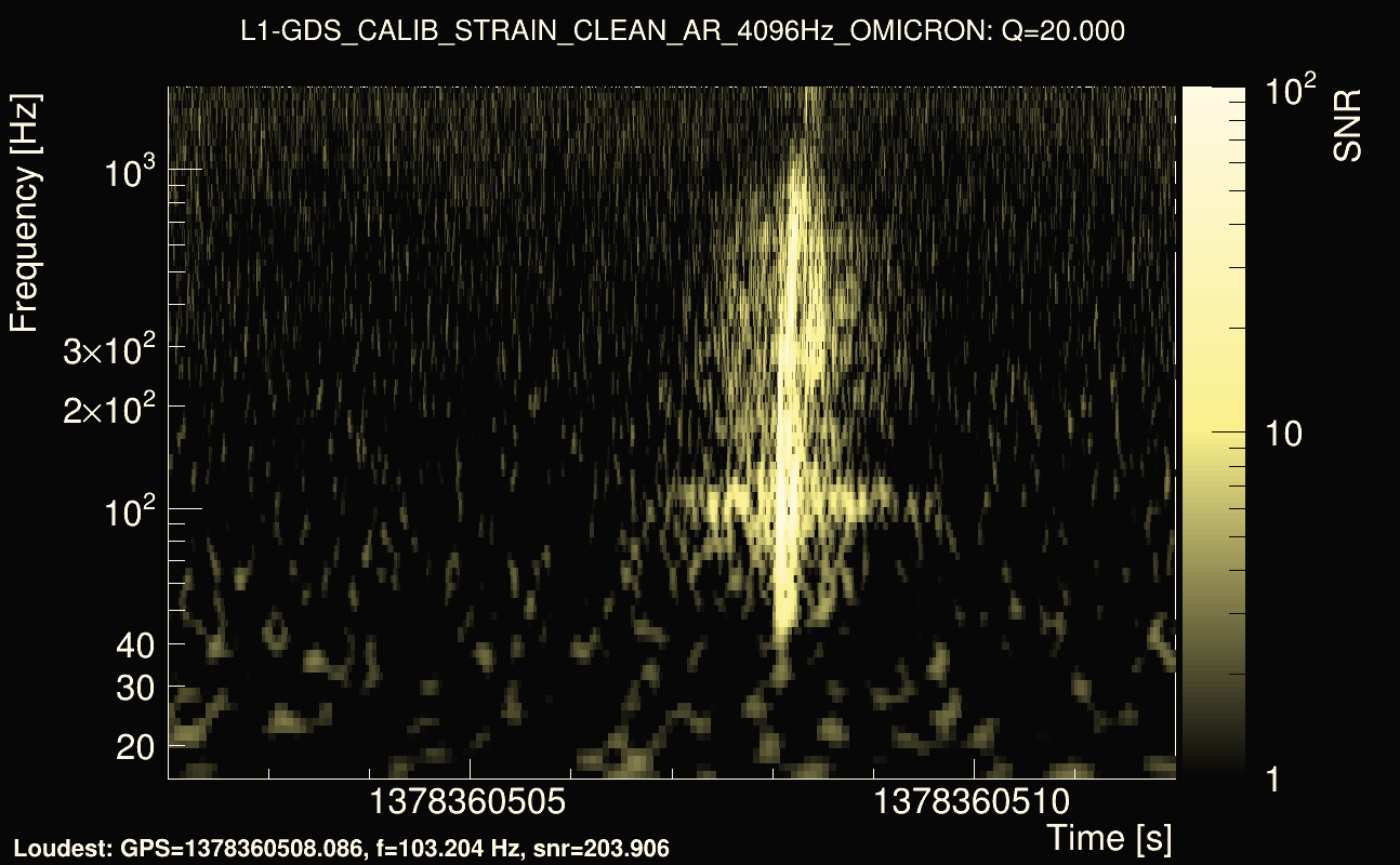 Omicron map Q2, det1, 1378360507
