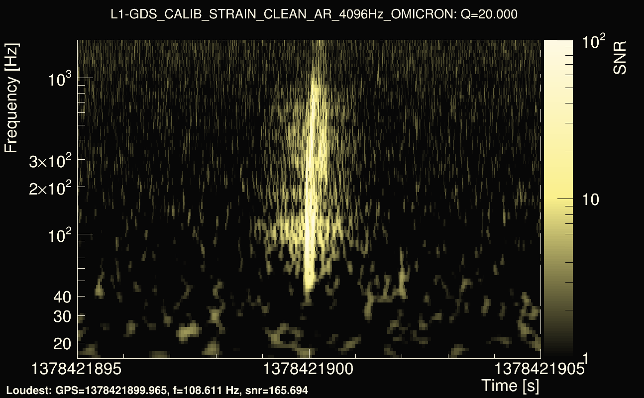 Omicron map Q2, det1, 1378421900