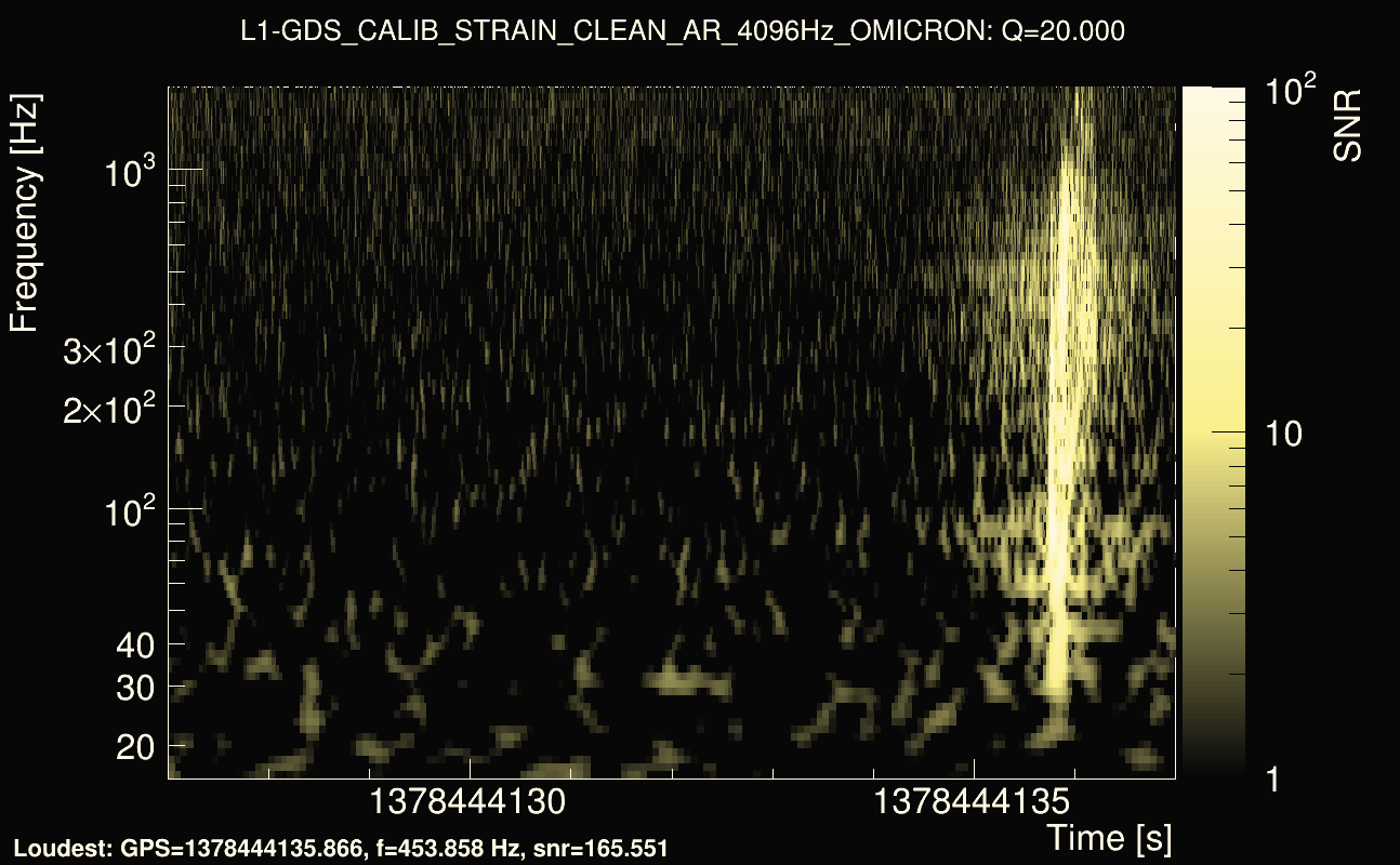Omicron map Q2, det1, 1378444132