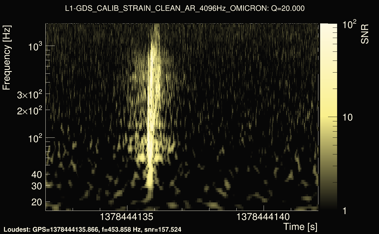 Omicron map Q2, det1, 1378444137
