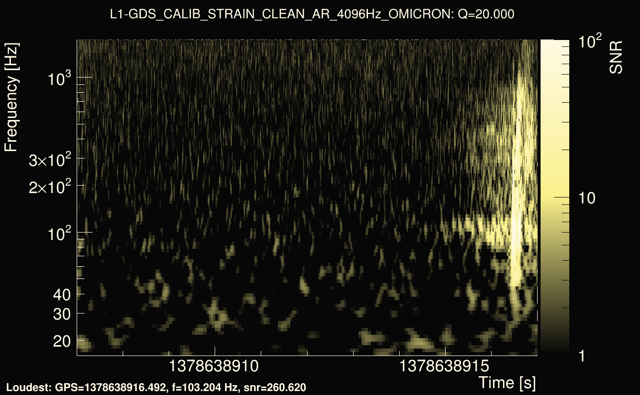 Omicron map Q2, det1, 1378638912