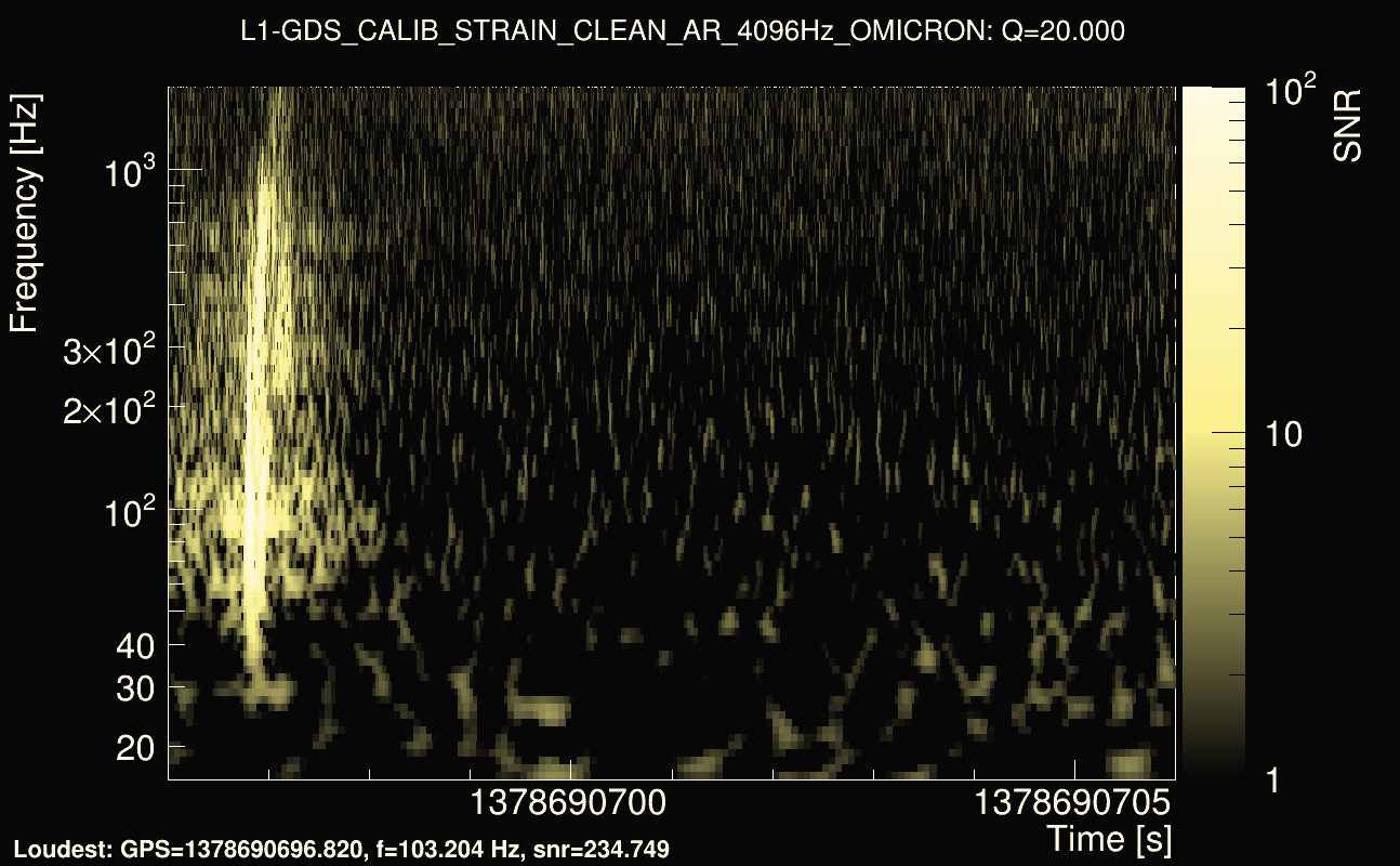 Omicron map Q2, det1, 1378690701