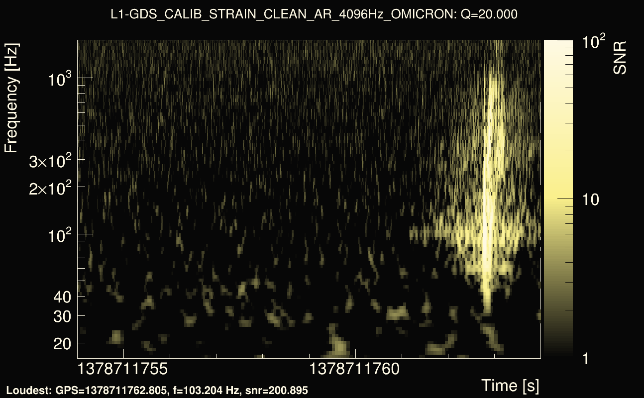 Omicron map Q2, det1, 1378711759