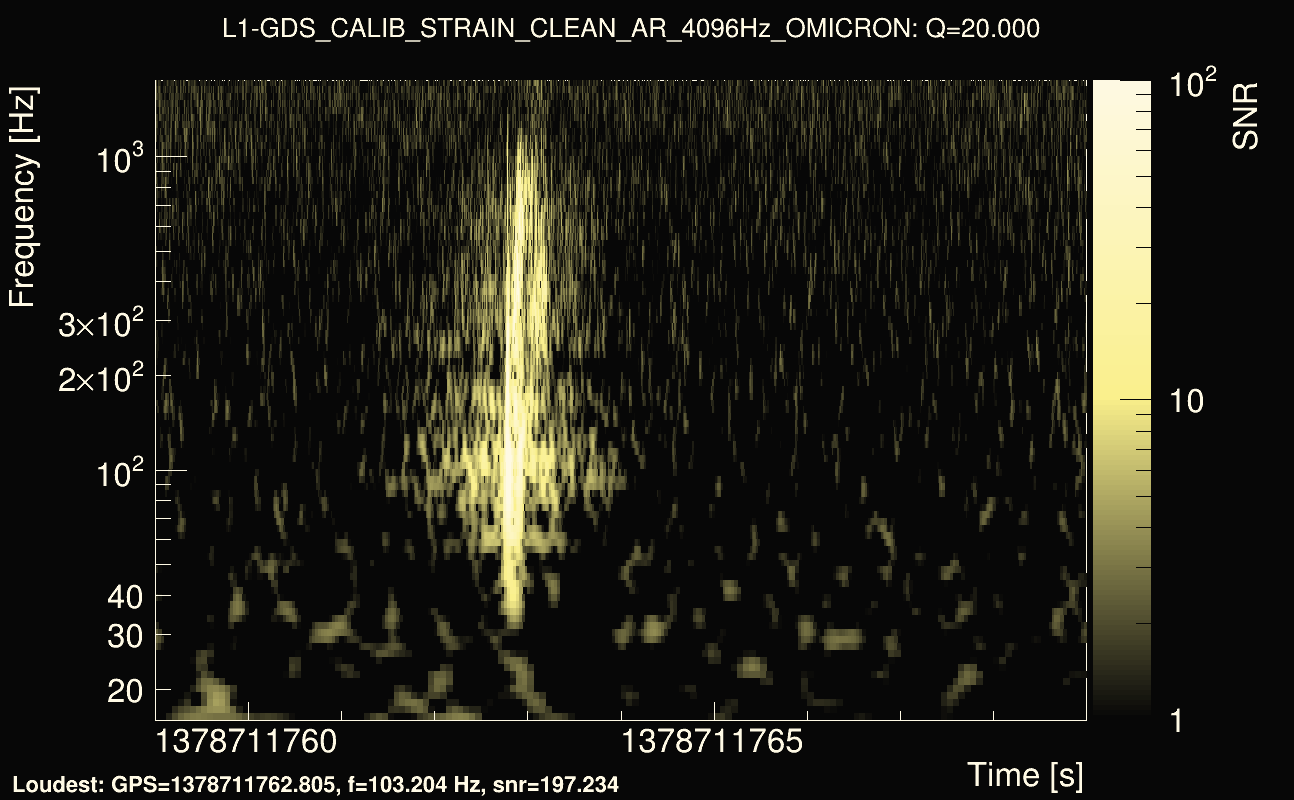Omicron map Q2, det1, 1378711764