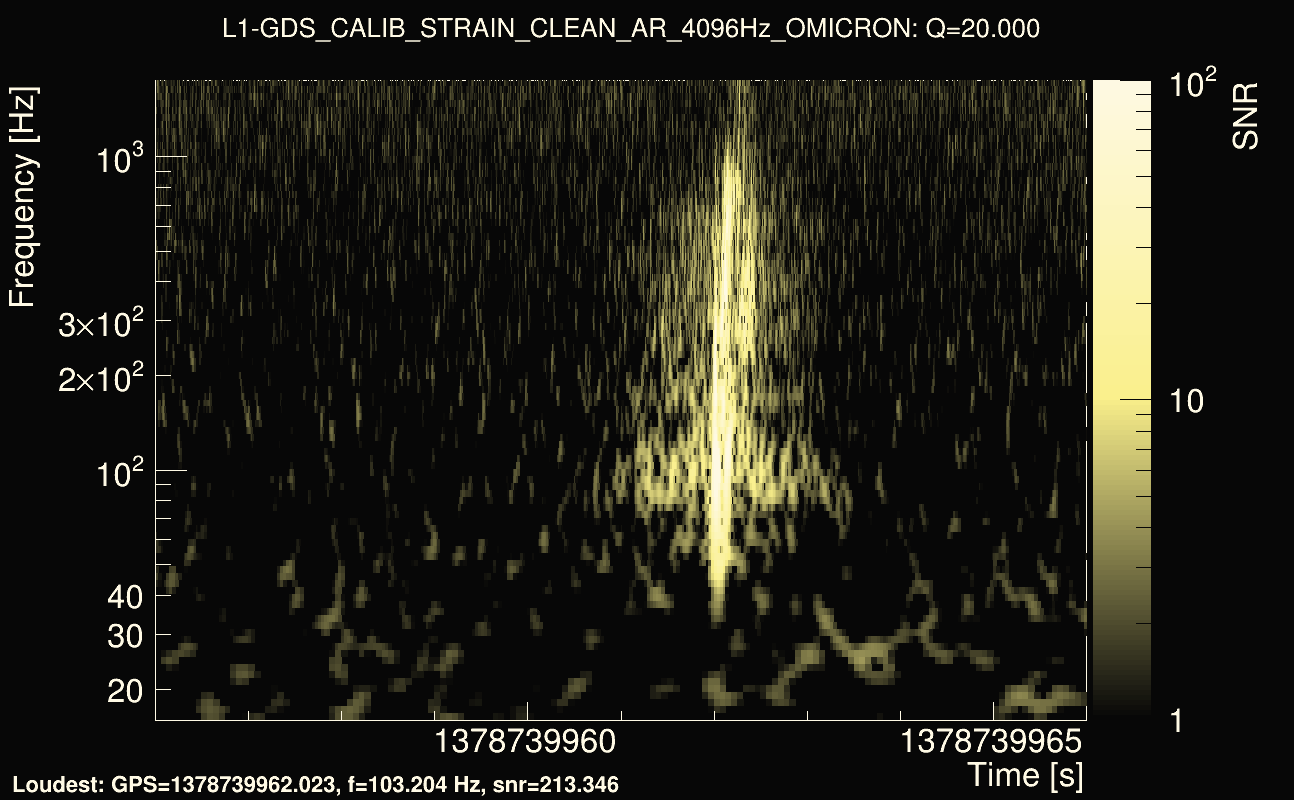 Omicron map Q2, det1, 1378739961