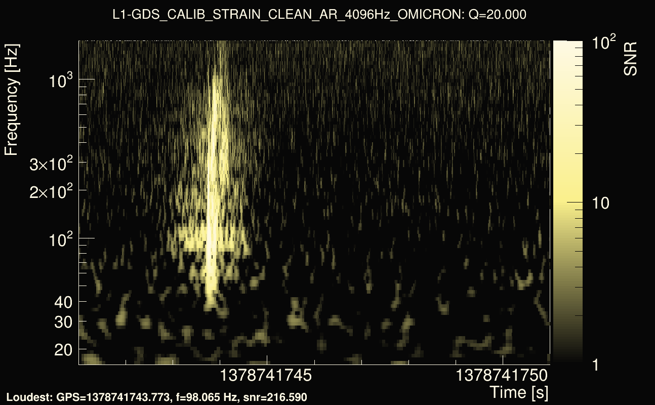 Omicron map Q2, det1, 1378741746