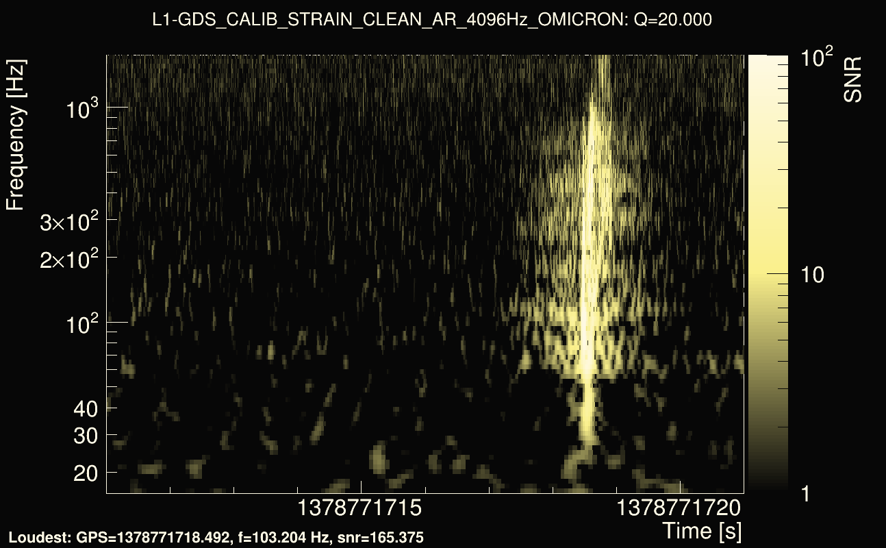 Omicron map Q2, det1, 1378771716