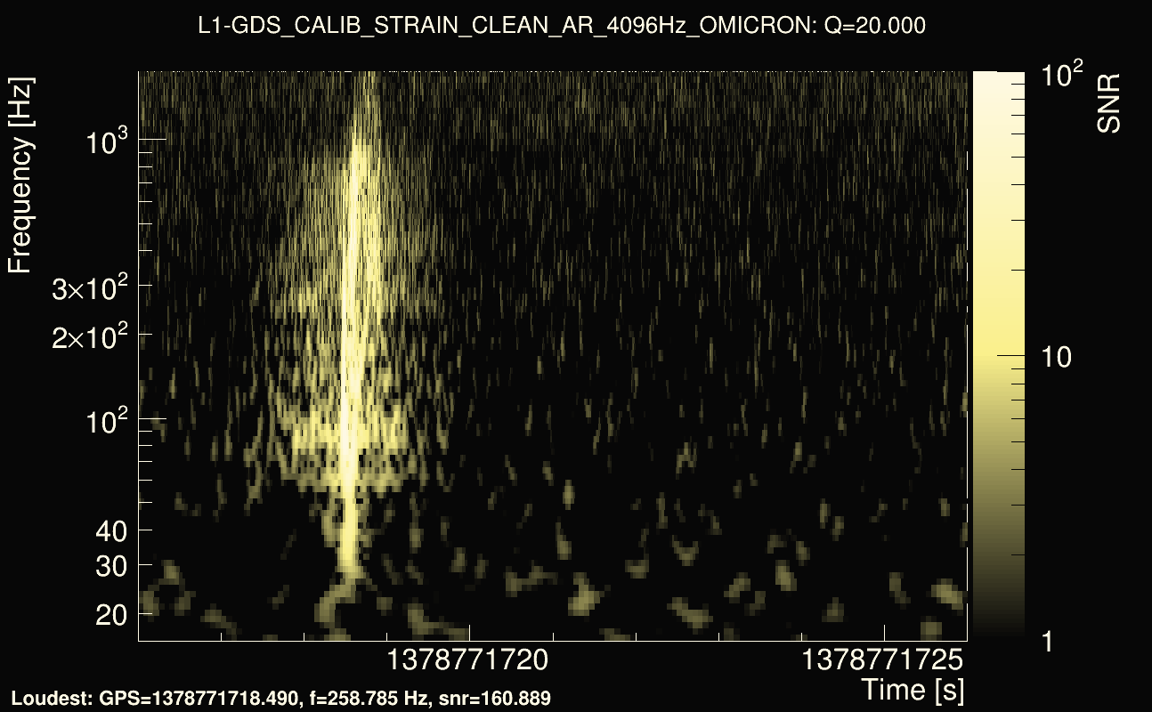 Omicron map Q2, det1, 1378771721