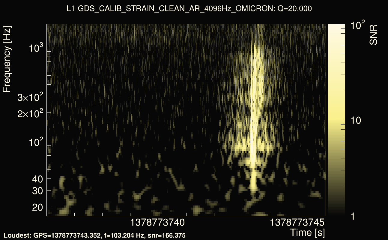 Omicron map Q2, det1, 1378773741