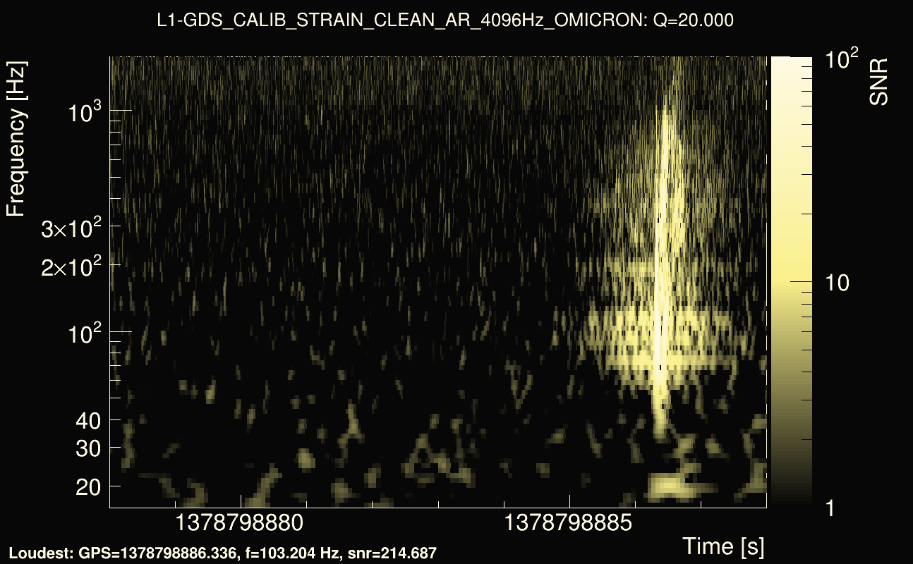 Omicron map Q2, det1, 1378798883