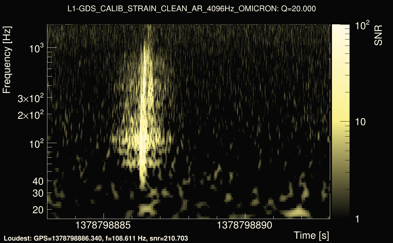 Omicron map Q2, det1, 1378798888