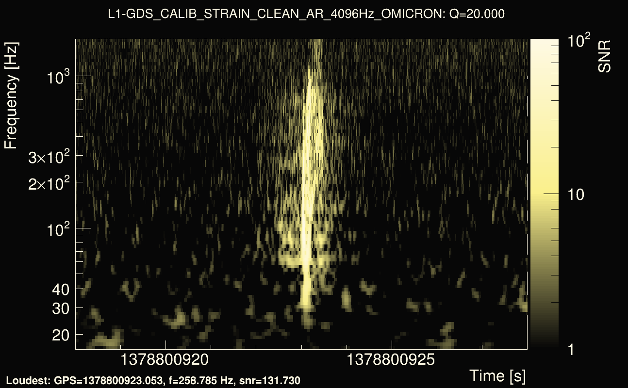 Omicron map Q2, det1, 1378800923