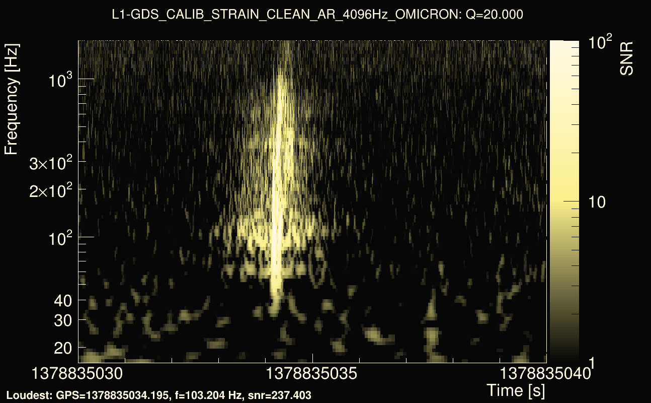 Omicron map Q2, det1, 1378835035