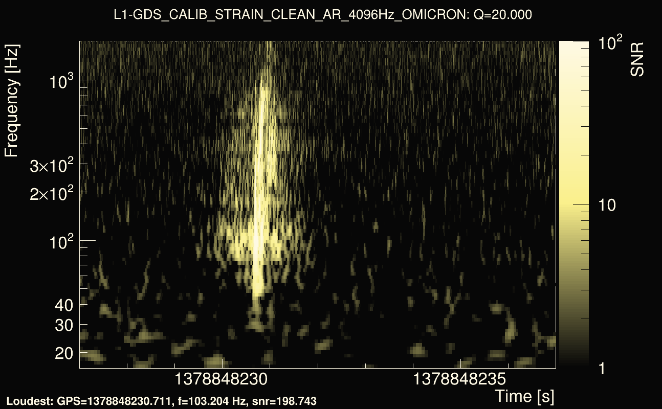 Omicron map Q2, det1, 1378848232