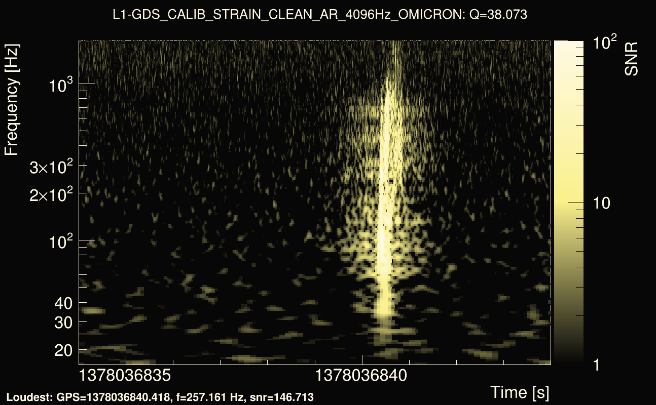 Omicron map Q3, det1, 1378036839