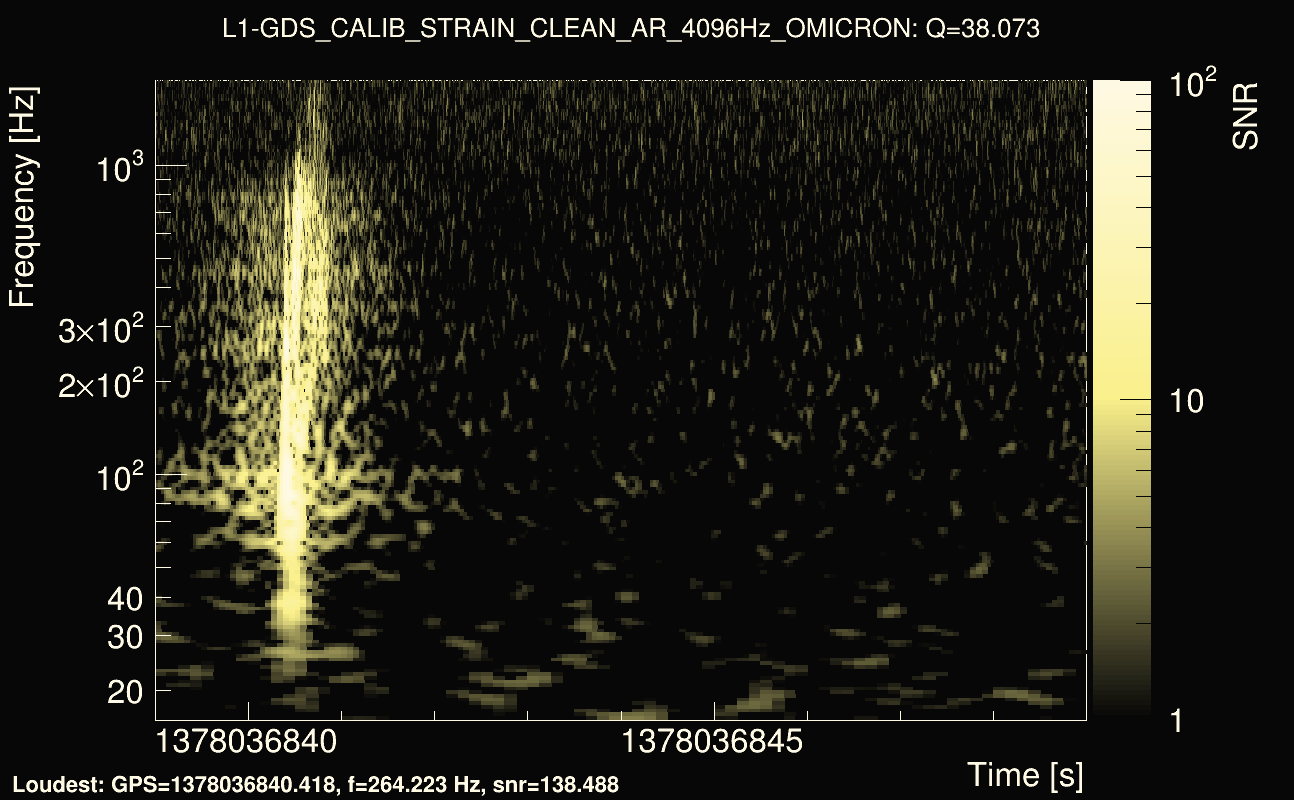 Omicron map Q3, det1, 1378036844
