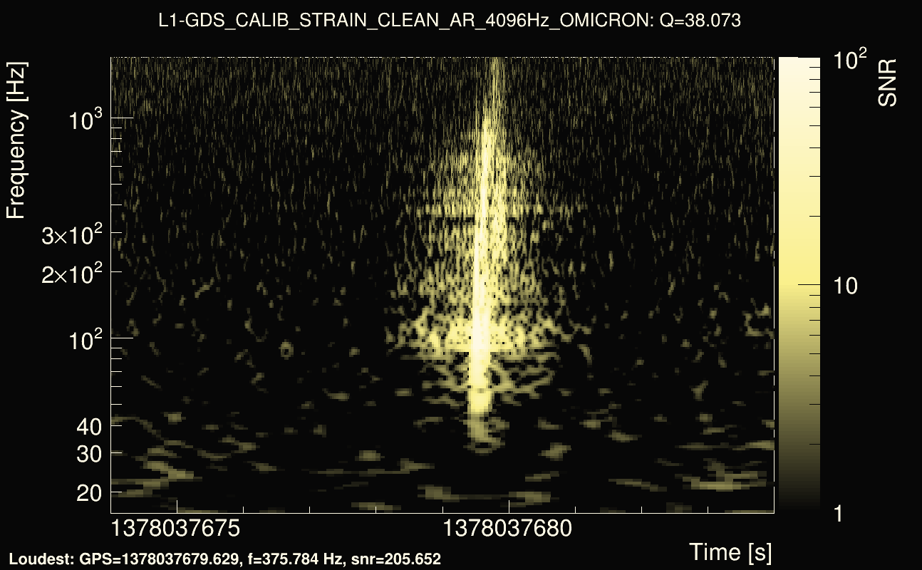 Omicron map Q3, det1, 1378037679