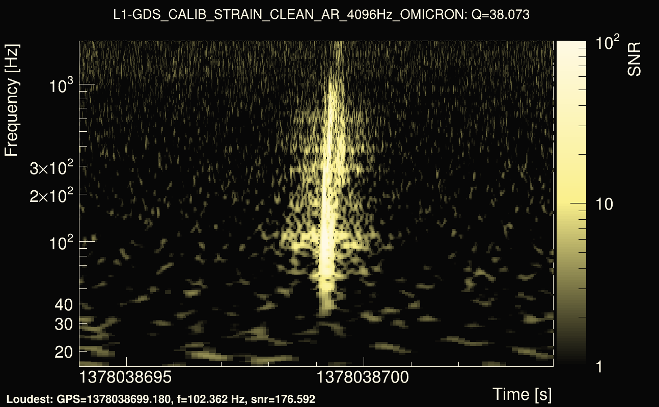 Omicron map Q3, det1, 1378038699