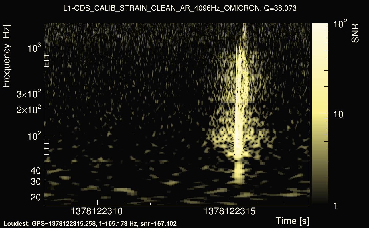 Omicron map Q3, det1, 1378122313