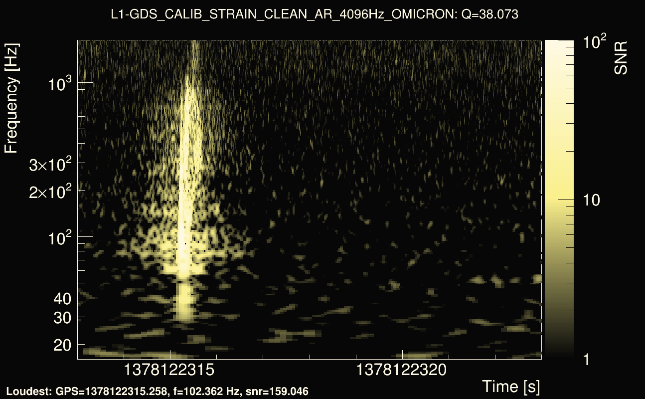 Omicron map Q3, det1, 1378122318