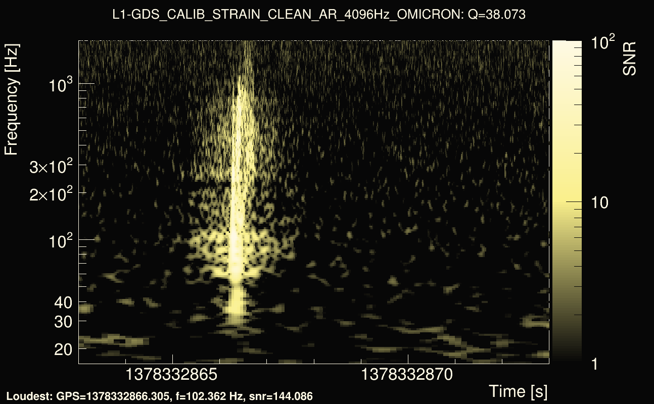 Omicron map Q3, det1, 1378332868