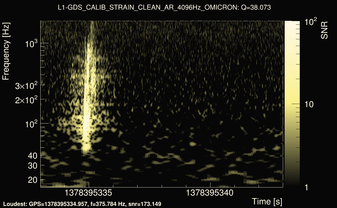 Omicron map Q3, det1, 1378395338