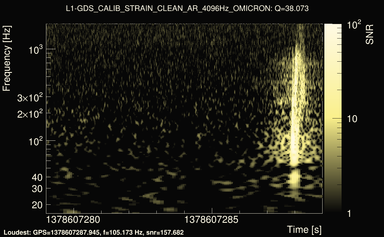 Omicron map Q3, det1, 1378607284