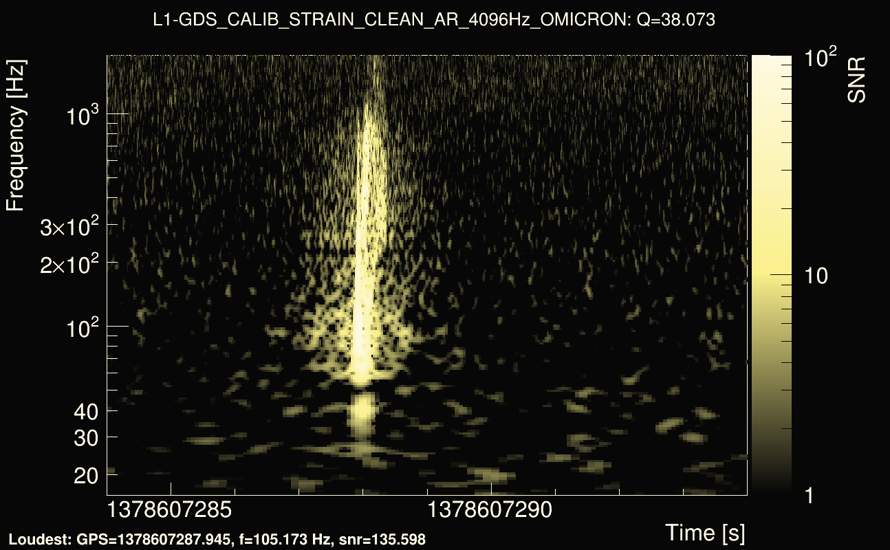 Omicron map Q3, det1, 1378607289