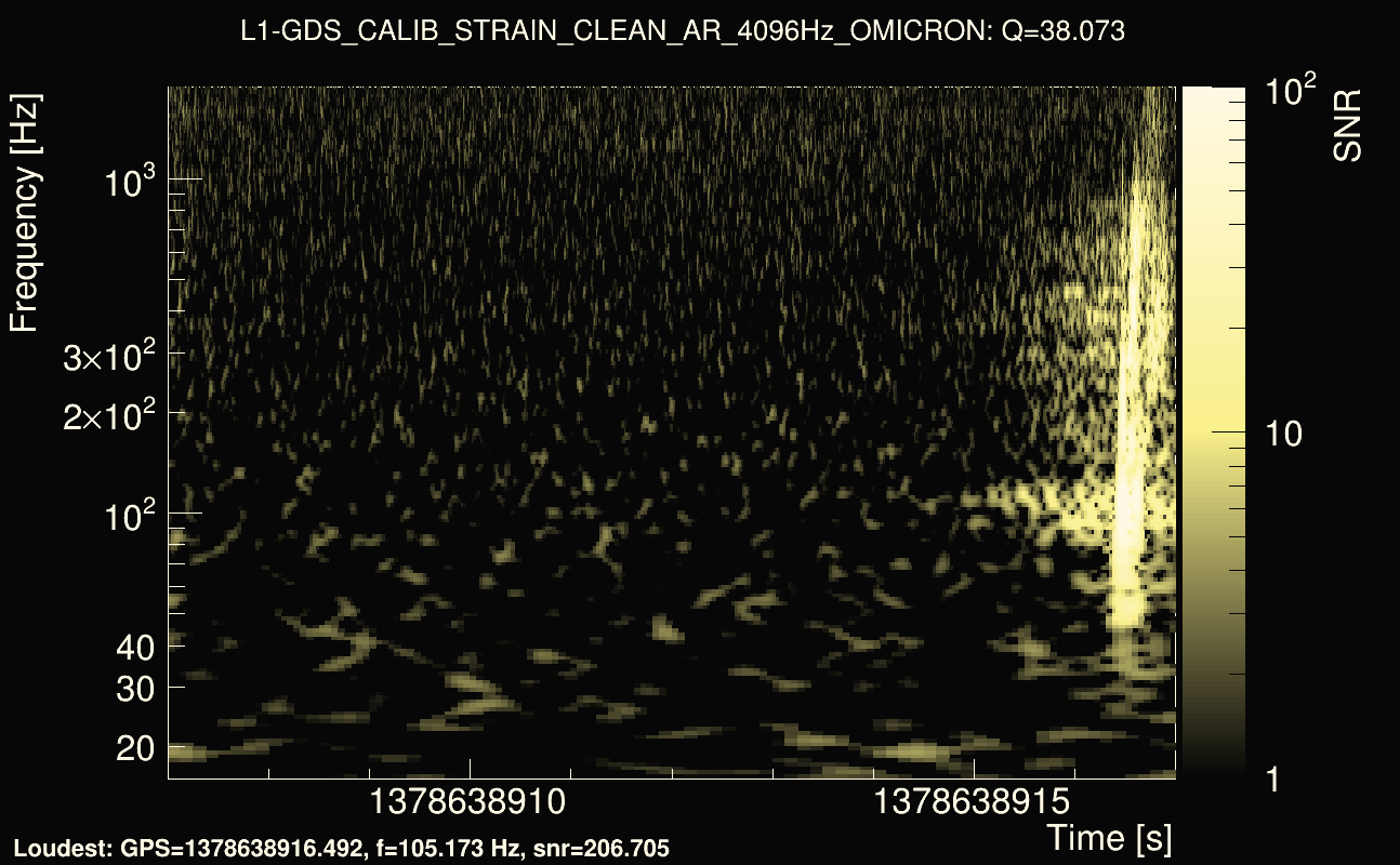 Omicron map Q3, det1, 1378638912