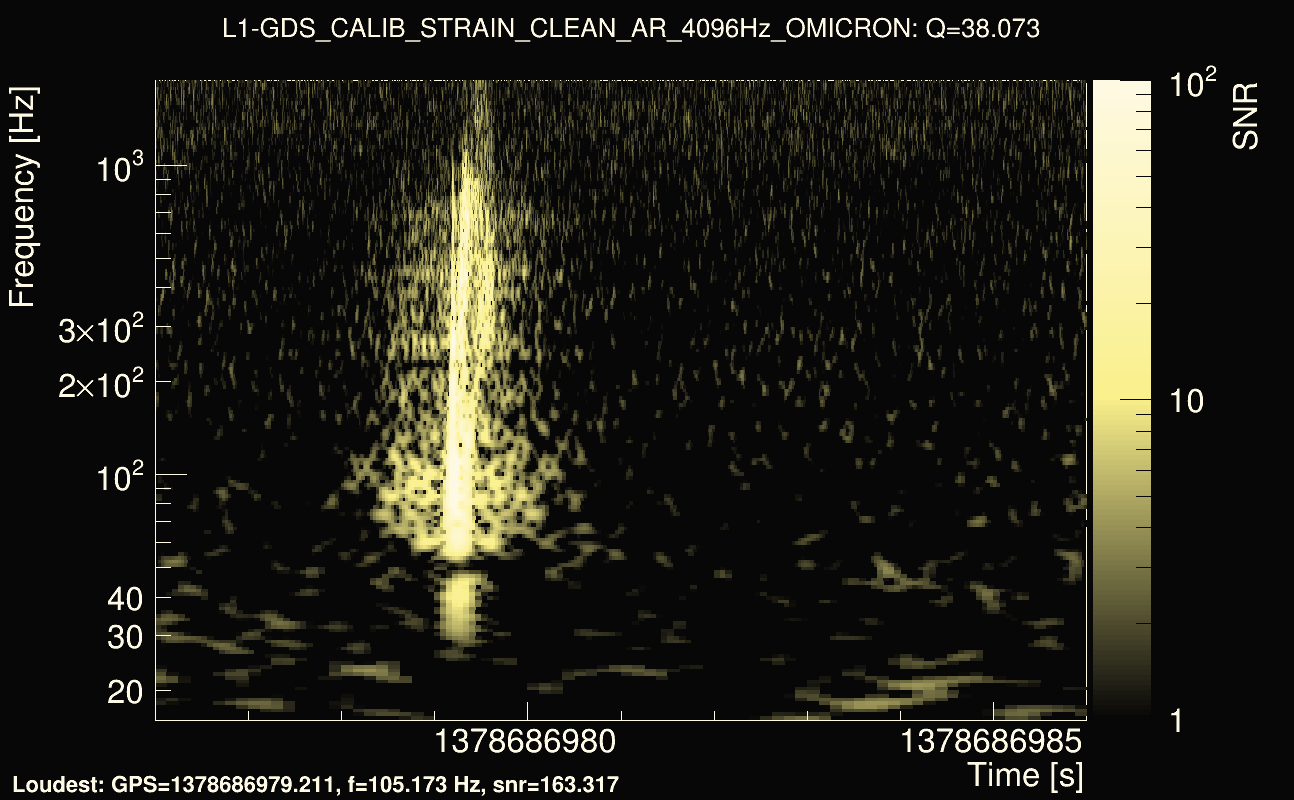 Omicron map Q3, det1, 1378686981