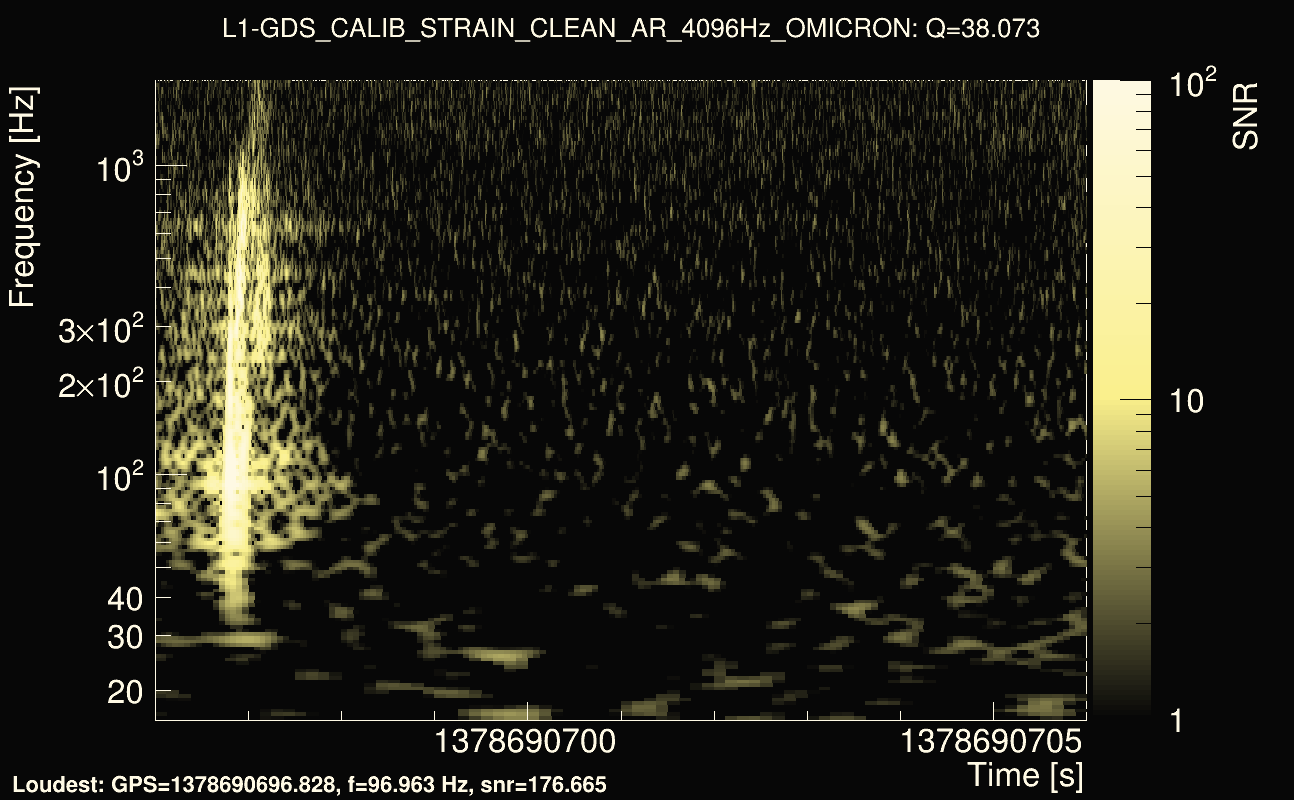 Omicron map Q3, det1, 1378690701