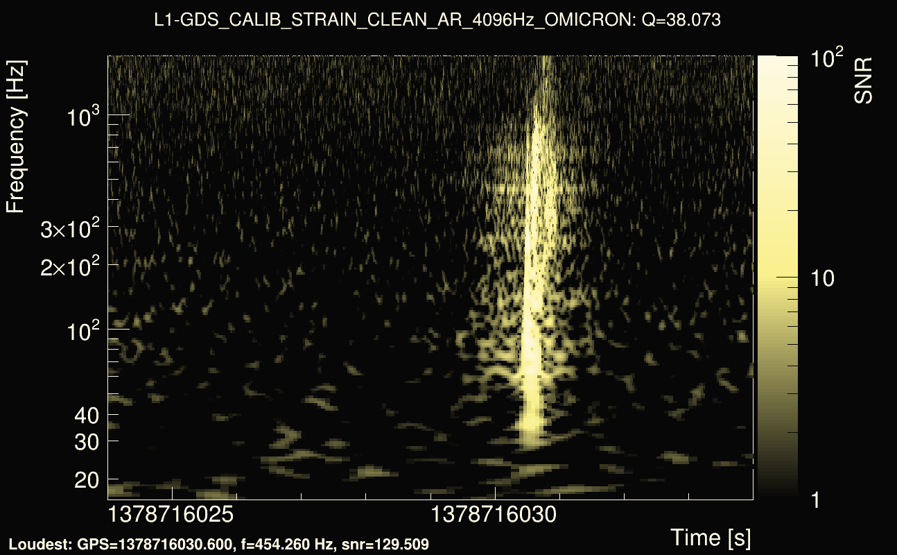 Omicron map Q3, det1, 1378716029
