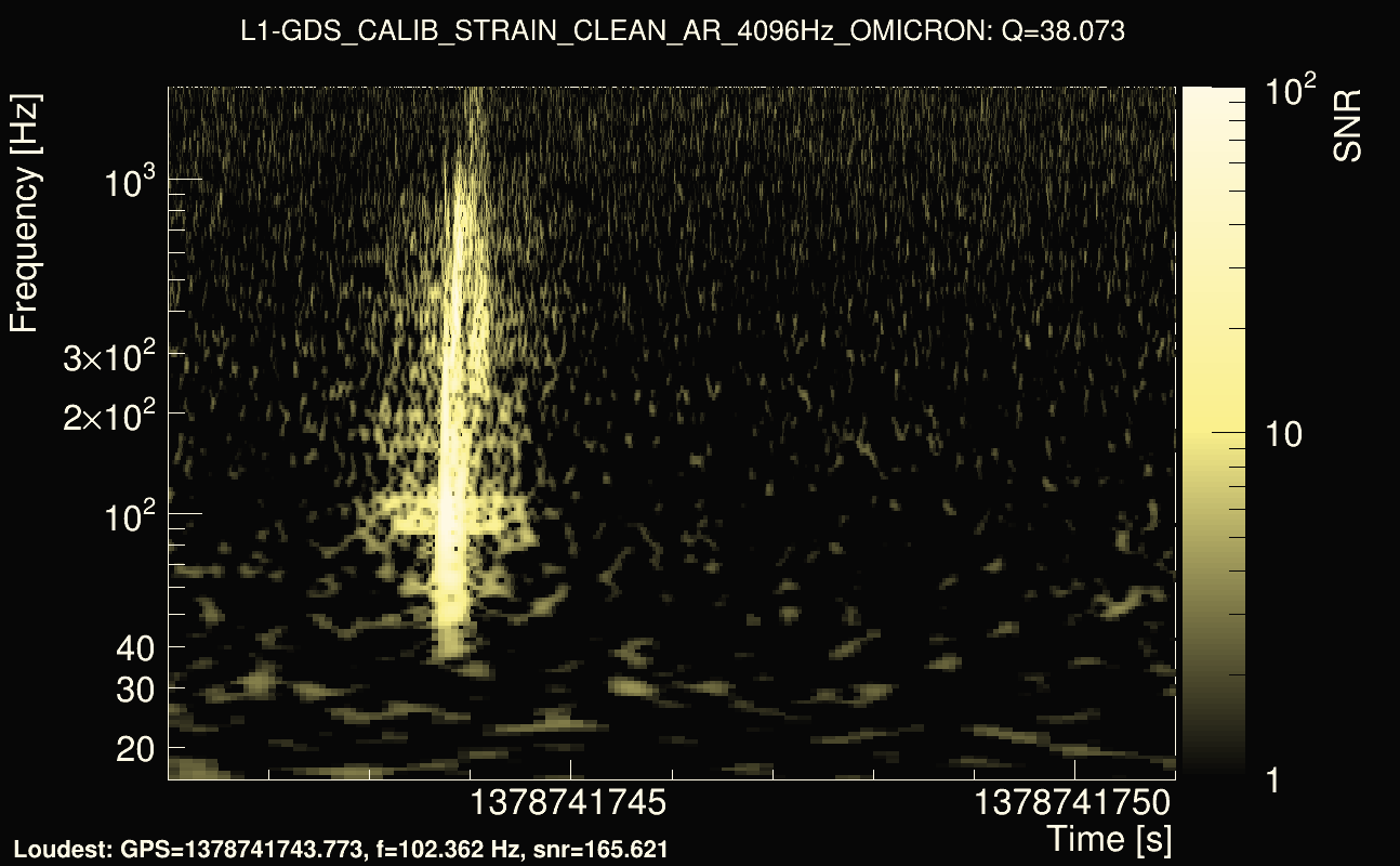 Omicron map Q3, det1, 1378741746