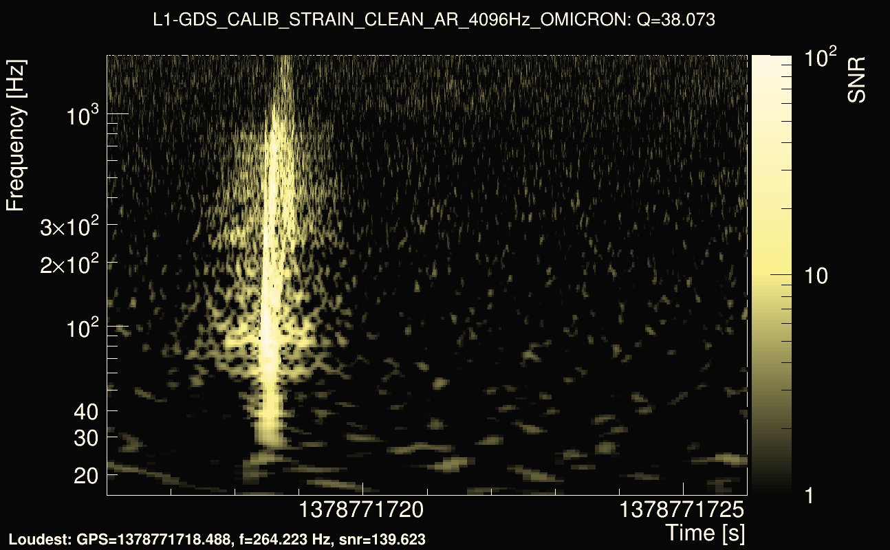 Omicron map Q3, det1, 1378771721