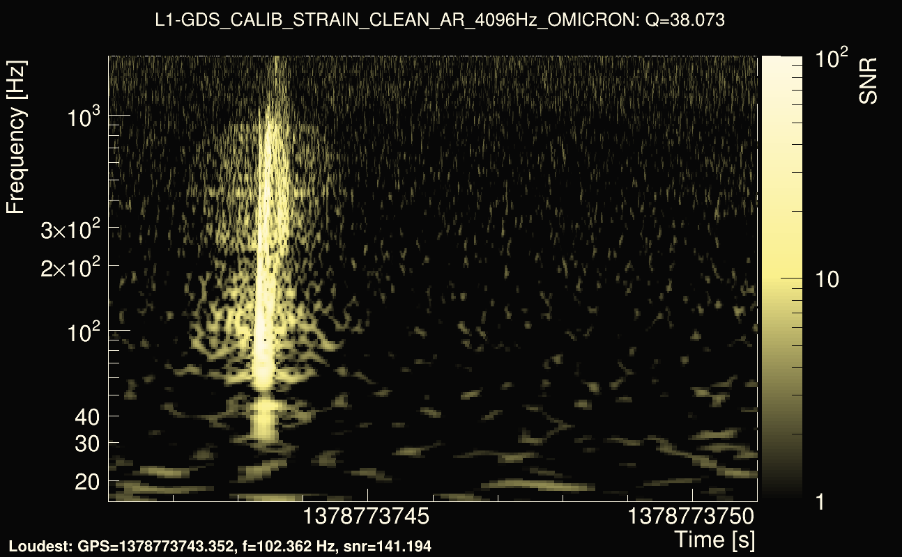 Omicron map Q3, det1, 1378773746