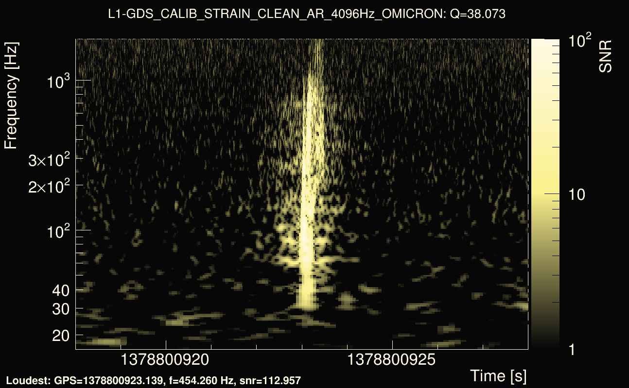 Omicron map Q3, det1, 1378800923