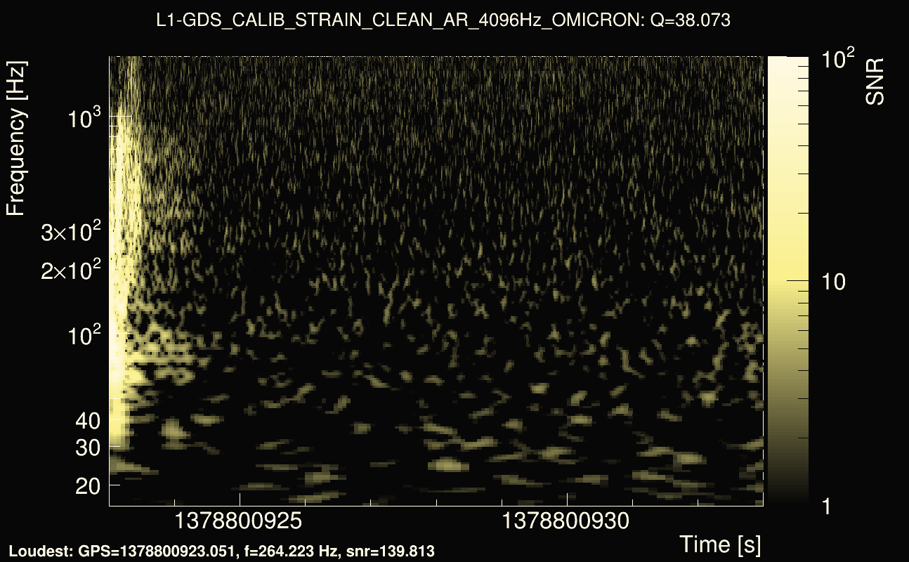 Omicron map Q3, det1, 1378800928