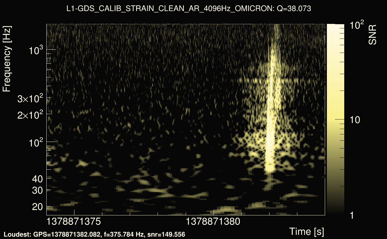 Omicron map Q3, det1, 1378871379