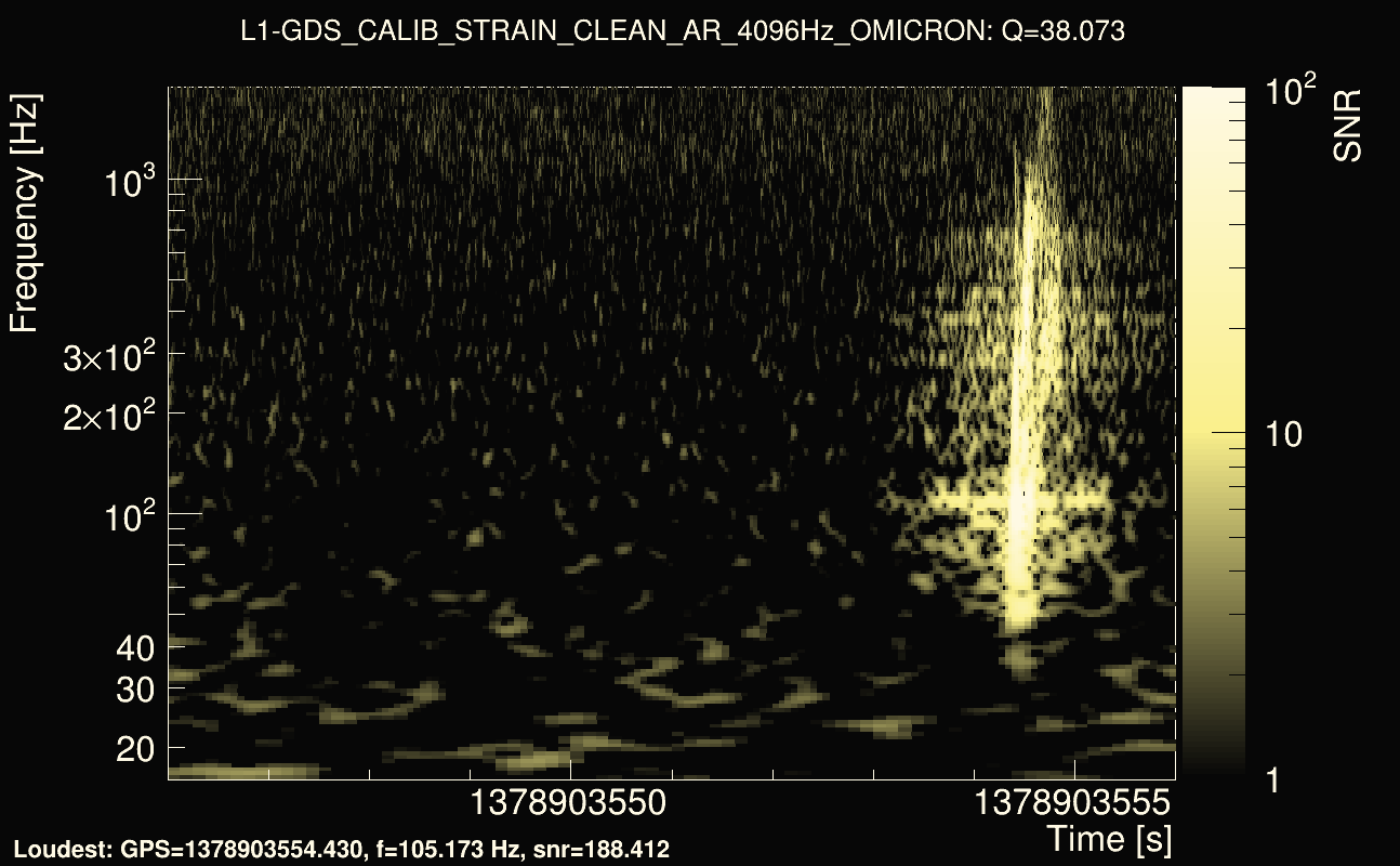 Omicron map Q3, det1, 1378903551