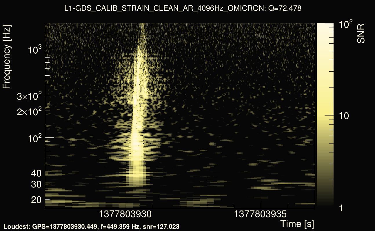Omicron map Q4, det1, 1377803932